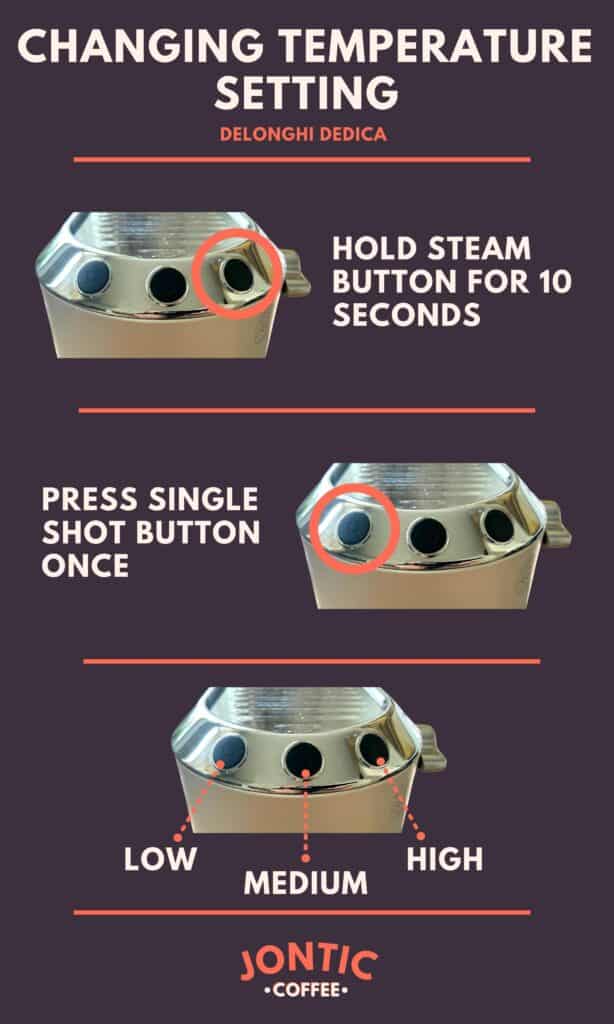 Delonghi Dedica Problems (Troubleshooting Guide!) Jontic