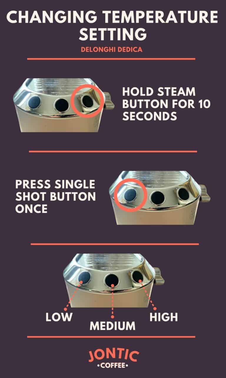 Delonghi Dedica Problems (Troubleshooting Guide!) Jontic